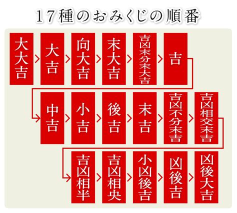 凶向吉|伏見稲荷大社のおみくじの意味を解説【1番～32番】│…